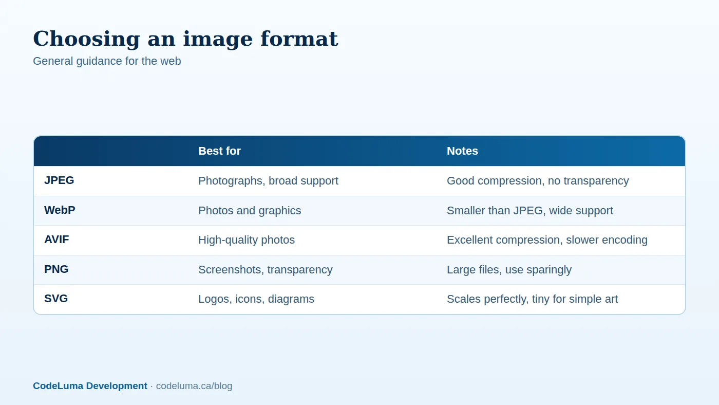 A practical guide to picking image formats for the web.