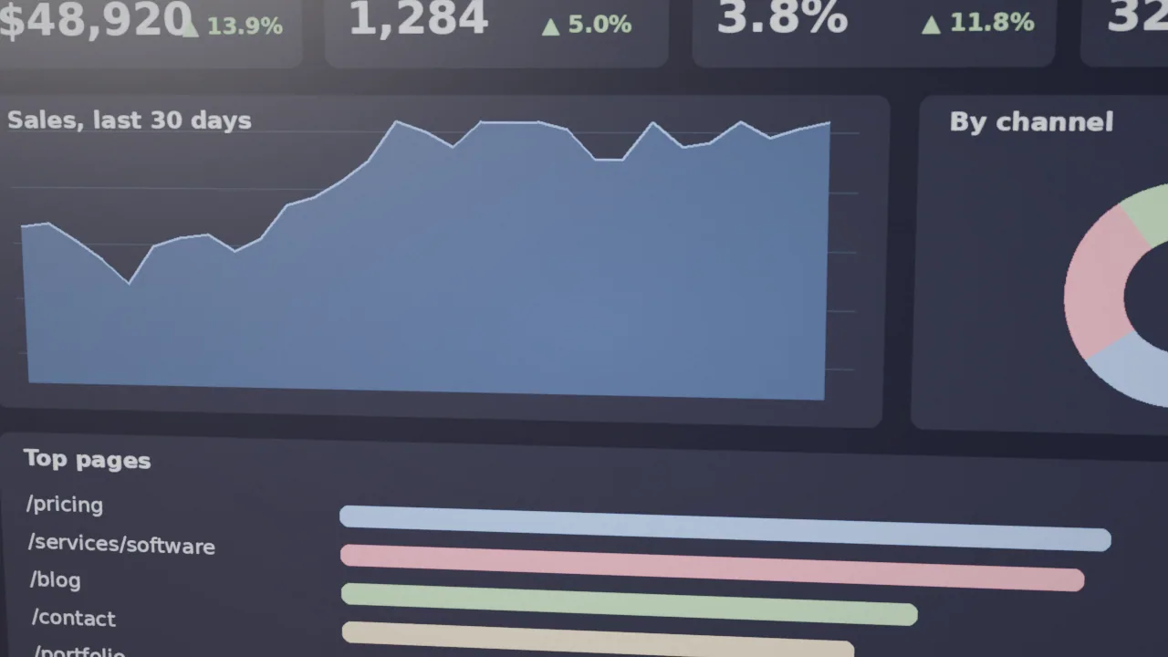 Analytics dashboard on a monitor showing growth charts